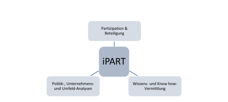 Bild1 768x345 - Hochkarätiger Beirat für iPART - Institut für Partizipation & Analyse
