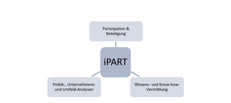 Bild1 800x360 - Hochkarätiger Beirat für iPART - Institut für Partizipation & Analyse